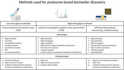 Unlocking protein-based biomarker potential for graft-versus-host disease following allogenic hematopoietic stem cell transplants